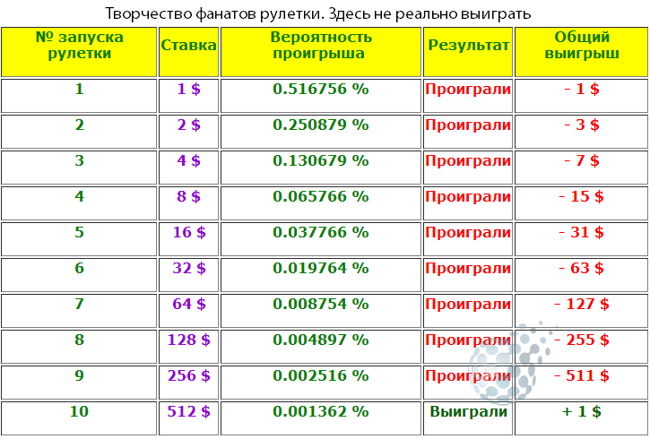 Рассчитываем вероятности на бинарном рынке